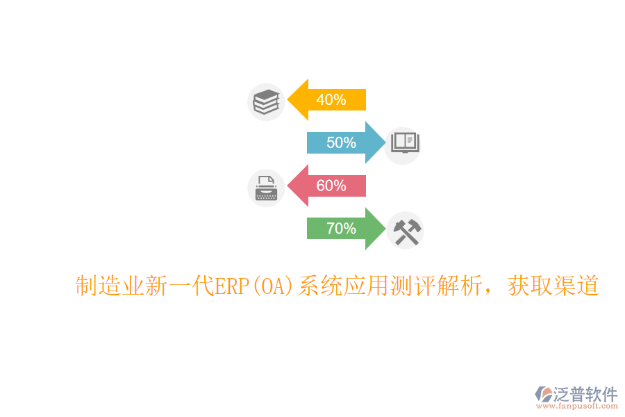 制造業(yè)新一代ERP(OA)系統(tǒng)應用測評解析，獲取渠道