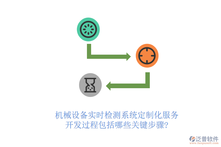 機(jī)械設(shè)備實(shí)時(shí)檢測(cè)系統(tǒng)定制化服務(wù)，開(kāi)發(fā)過(guò)程包括哪些關(guān)鍵步驟?