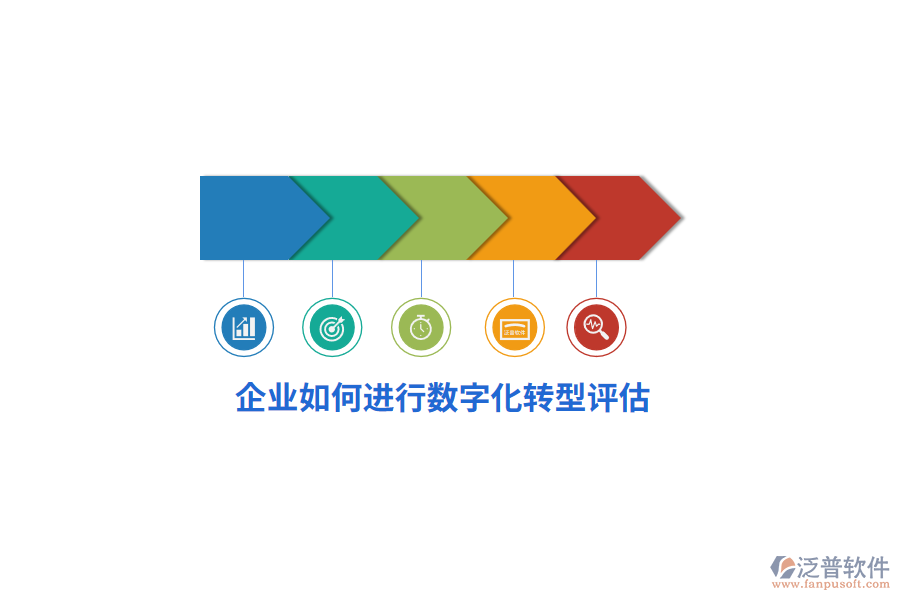 企業(yè)如何進(jìn)行數(shù)字化轉(zhuǎn)型評估？