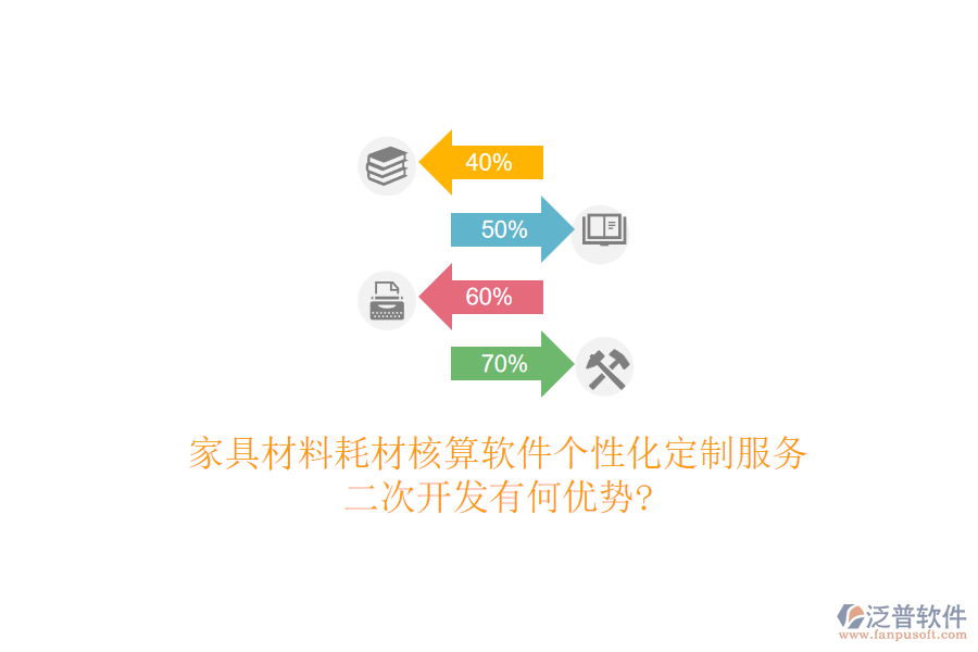 家具材料耗材核算軟件個性化定制服務，<a href=http://theonlineadagency.com/Implementation/kaifa/ target=_blank class=infotextkey>二次開發(fā)</a>有何優(yōu)勢?
