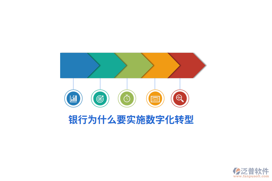 銀行為什么要實(shí)施數(shù)字化轉(zhuǎn)型？