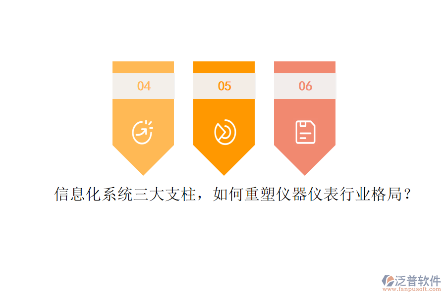信息化系統(tǒng)三大支柱，如何重塑儀器儀表行業(yè)格局？
