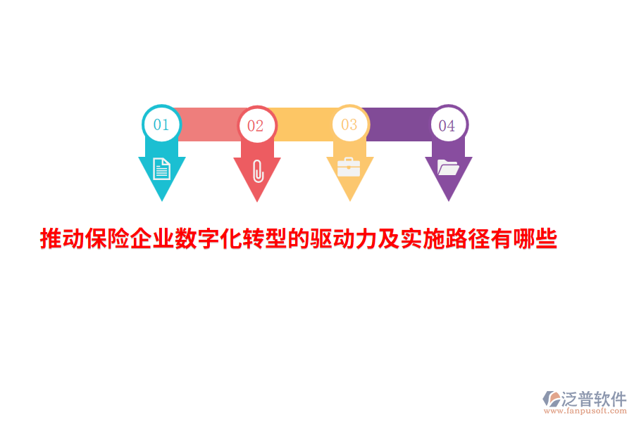 推動保險企業(yè)數(shù)字化轉(zhuǎn)型的驅(qū)動力及實施路徑有哪些？