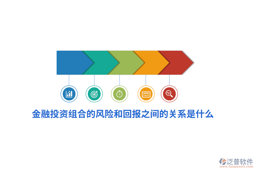 金融投資組合的風(fēng)險和回報之間的關(guān)系是什么？