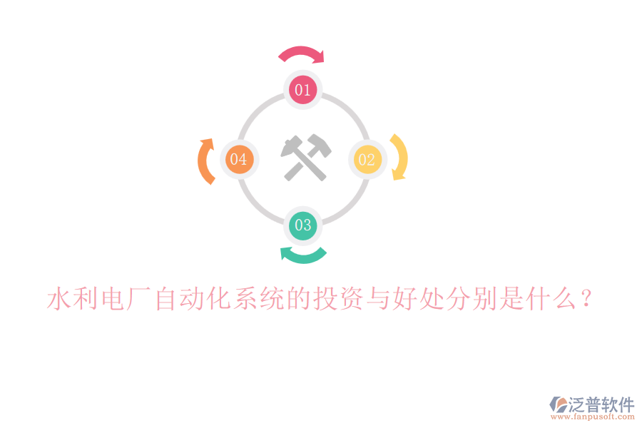 水利電廠自動(dòng)化系統(tǒng)的投資與好處分別是什么？