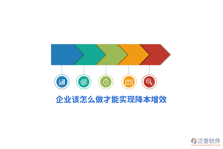企業(yè)該怎么做才能實現(xiàn)降本增效？