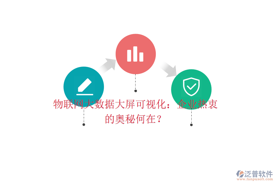 物聯(lián)網(wǎng)大數(shù)據(jù)大屏可視化：企業(yè)熱衷的奧秘何在？