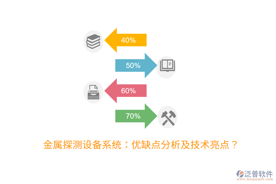 金屬探測(cè)設(shè)備系統(tǒng)：優(yōu)缺點(diǎn)分析及技術(shù)亮點(diǎn)？