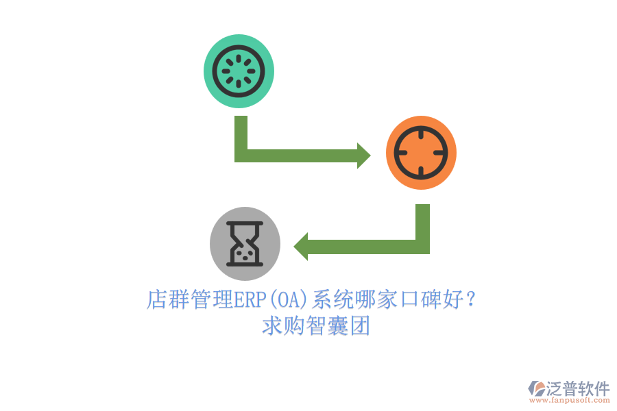 店群管理ERP(OA)系統(tǒng)哪家口碑好？.png