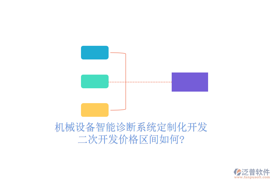 機(jī)械設(shè)備智能診斷系統(tǒng)定制化開(kāi)發(fā)，<a href=http://theonlineadagency.com/Implementation/kaifa/ target=_blank class=infotextkey>二次開(kāi)發(fā)</a>價(jià)格區(qū)間如何?