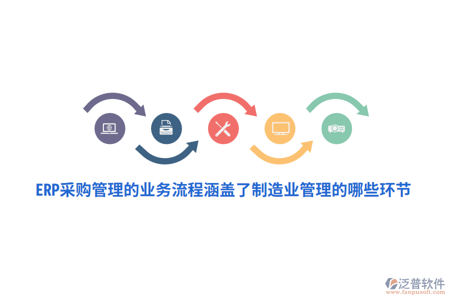 ERP采購管理的業(yè)務(wù)流程涵蓋了制造業(yè)管理的哪些環(huán)節(jié)？