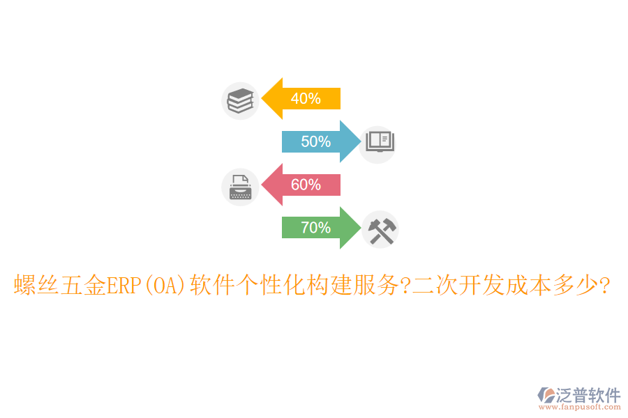 螺絲五金ERP(OA)軟件個(gè)性化構(gòu)建服務(wù)?<a href=http://theonlineadagency.com/Implementation/kaifa/ target=_blank class=infotextkey>二次開(kāi)發(fā)</a>成本多少?