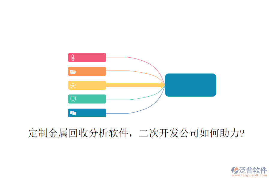 定制金屬回收分析軟件，<a href=http://theonlineadagency.com/Implementation/kaifa/ target=_blank class=infotextkey>二次開發(fā)</a>公司如何助力?