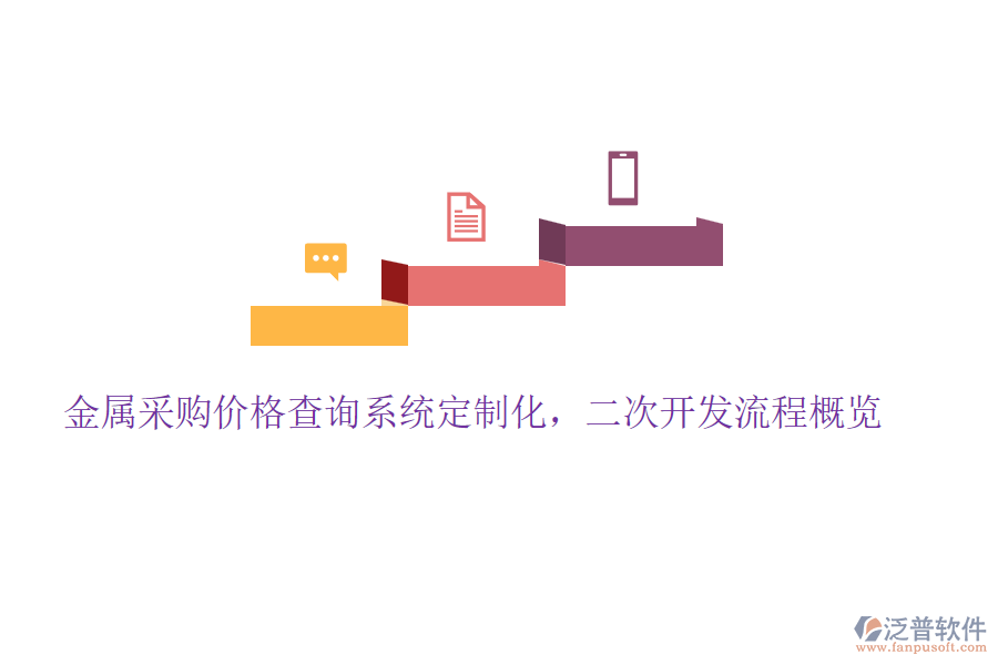 金屬采購(gòu)價(jià)格查詢系統(tǒng)定制化，<a href=http://theonlineadagency.com/Implementation/kaifa/ target=_blank class=infotextkey>二次開(kāi)發(fā)</a>流程概覽