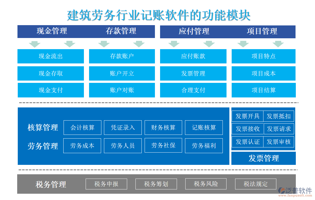 建筑勞務行業(yè)記賬軟件