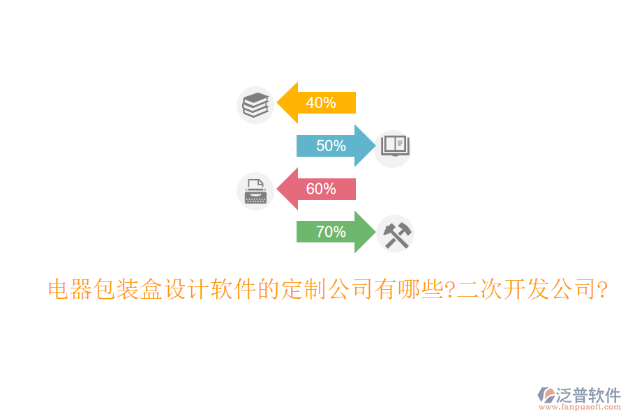 電器包裝盒設(shè)計(jì)軟件的定制公司有哪些?<a href=http://theonlineadagency.com/Implementation/kaifa/ target=_blank class=infotextkey>二次開(kāi)發(fā)</a>公司?