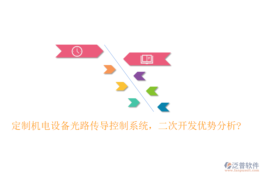 定制機電設備光路傳導控制系統(tǒng)，<a href=http://theonlineadagency.com/Implementation/kaifa/ target=_blank class=infotextkey>二次開發(fā)</a>優(yōu)勢分析?