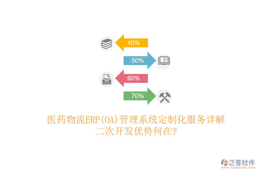 醫(yī)藥物流ERP(OA)管理系統(tǒng)定制化服務(wù)詳解，<a href=http://theonlineadagency.com/Implementation/kaifa/ target=_blank class=infotextkey>二次開發(fā)</a>優(yōu)勢(shì)何在?