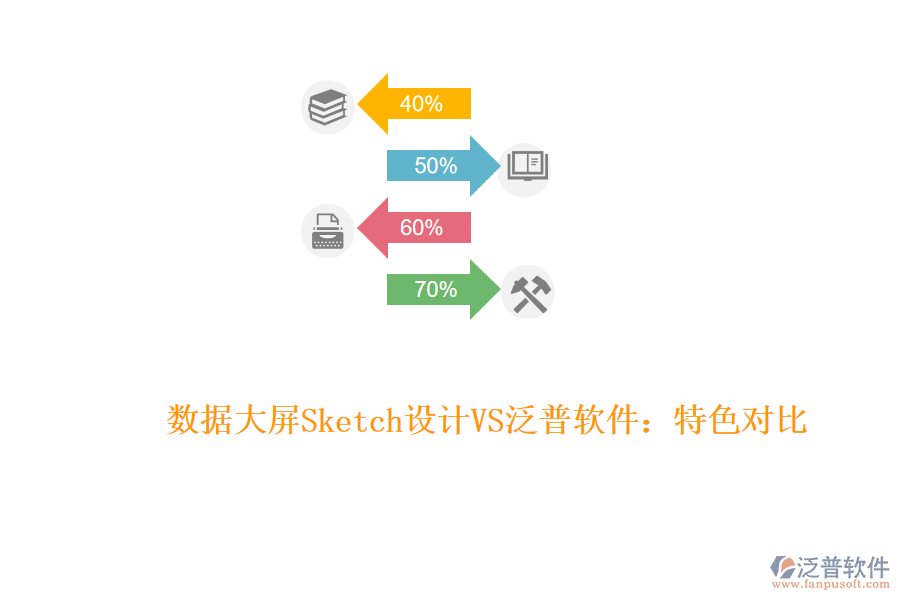 數(shù)據(jù)大屏Sketch設(shè)計VS泛普軟件:特色對比