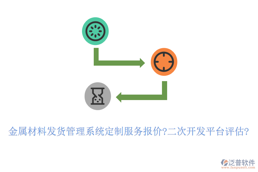 金屬材料發(fā)貨管理系統(tǒng)定制服務報價?<a href=http://theonlineadagency.com/Implementation/kaifa/ target=_blank class=infotextkey>二次開發(fā)</a>平臺評估?