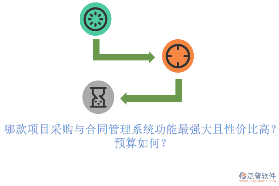 哪款項(xiàng)目采購(gòu)與合同管理系統(tǒng)功能最強(qiáng)大且性?xún)r(jià)比高？預(yù)算如何？