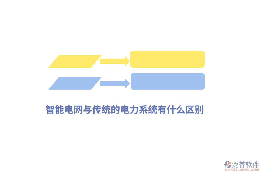 智能電網(wǎng)與傳統(tǒng)的電力系統(tǒng)有什么區(qū)別？