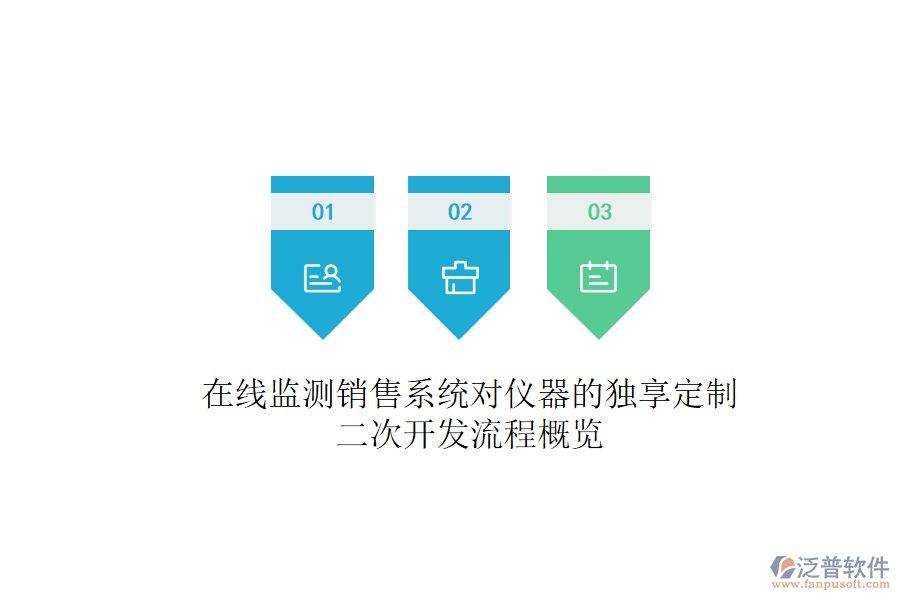 在線監(jiān)測銷售系統(tǒng)對儀器的獨享定制，<a href=http://theonlineadagency.com/Implementation/kaifa/ target=_blank class=infotextkey>二次開發(fā)</a>流程概覽