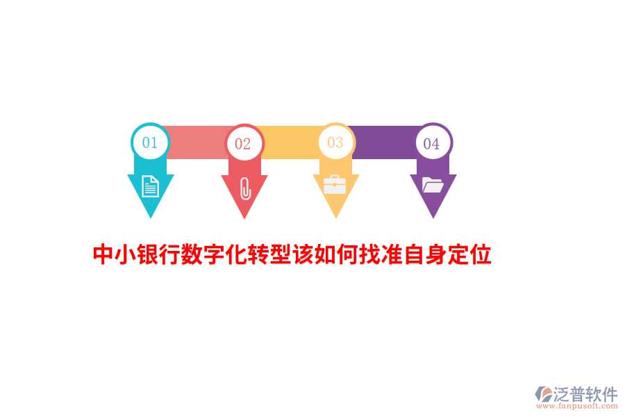 中小銀行數(shù)字化轉(zhuǎn)型該如何找準(zhǔn)自身定位?