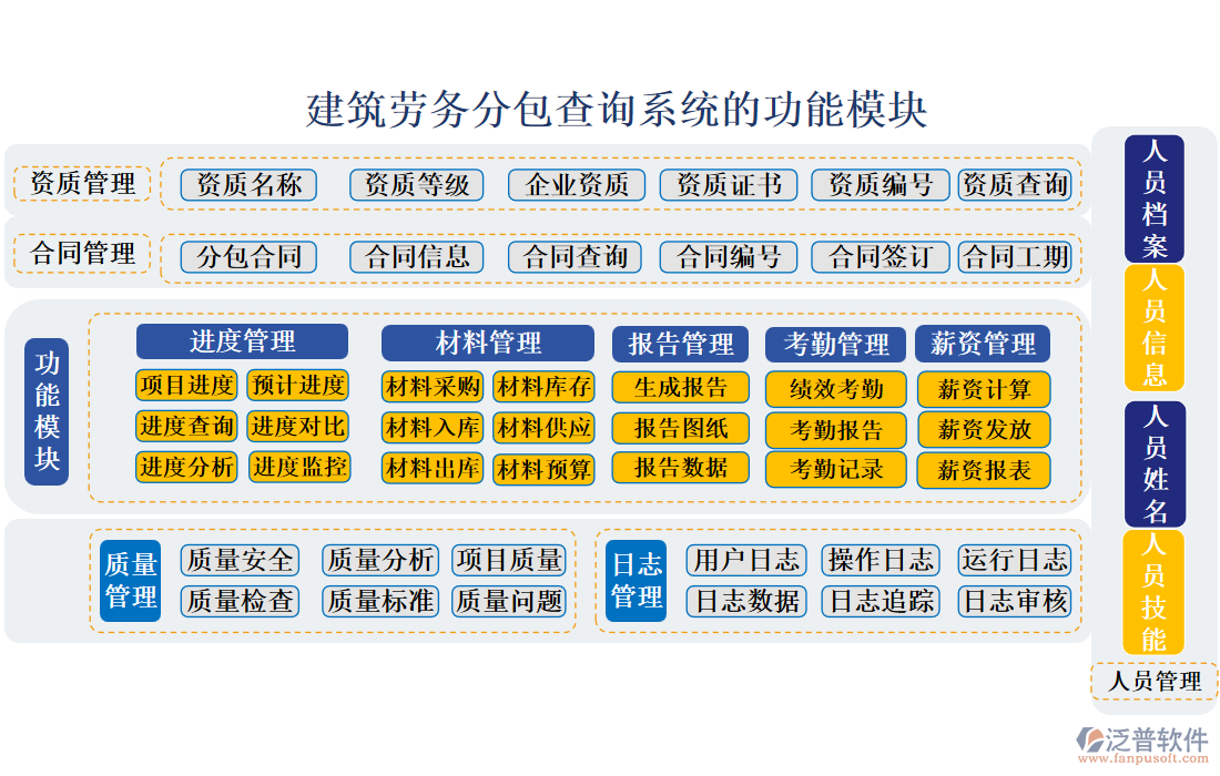 建筑勞務分包查詢系統(tǒng)