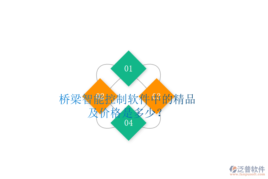 橋梁智能控制軟件中的精品及價格是多少？