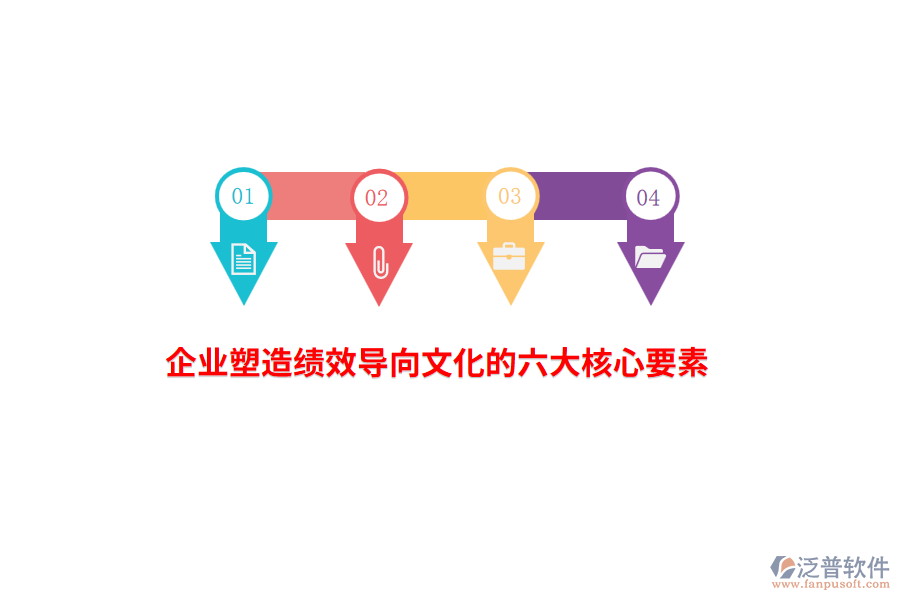 企業(yè)塑造績(jī)效導(dǎo)向文化的六大核心要素