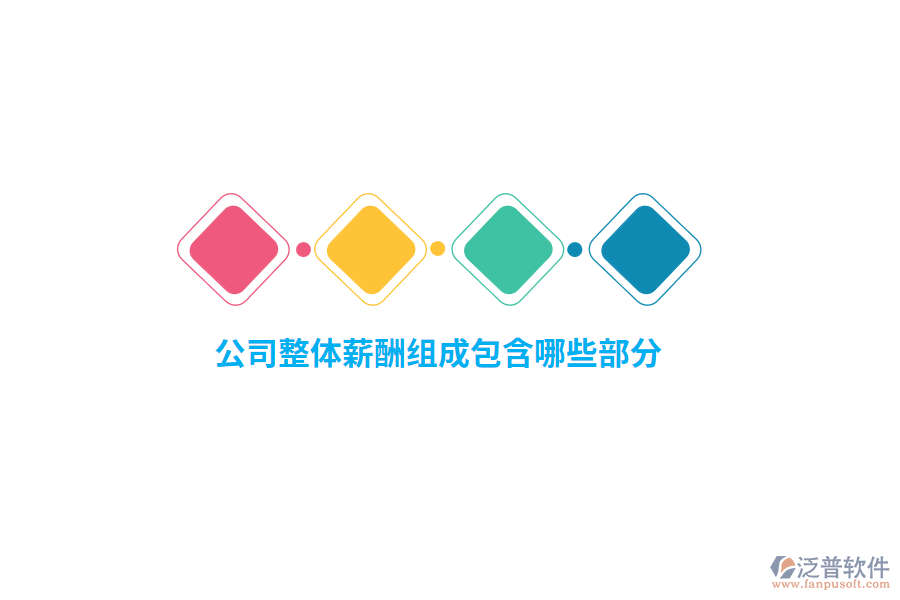 公司整體薪酬組成包含哪些部分？ 