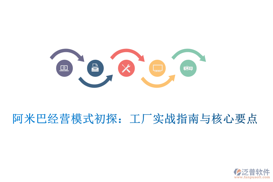 阿米巴經(jīng)營模式初探：工廠實戰(zhàn)指南與核心要點