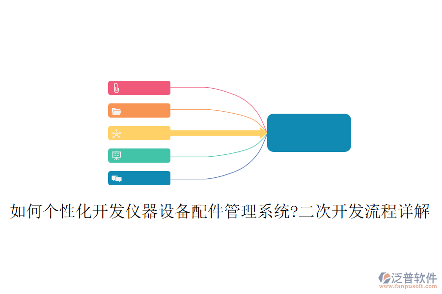 如何個性化開發(fā)儀器設備配件管理系統(tǒng)?<a href=http://theonlineadagency.com/Implementation/kaifa/ target=_blank class=infotextkey>二次開發(fā)</a>流程詳解