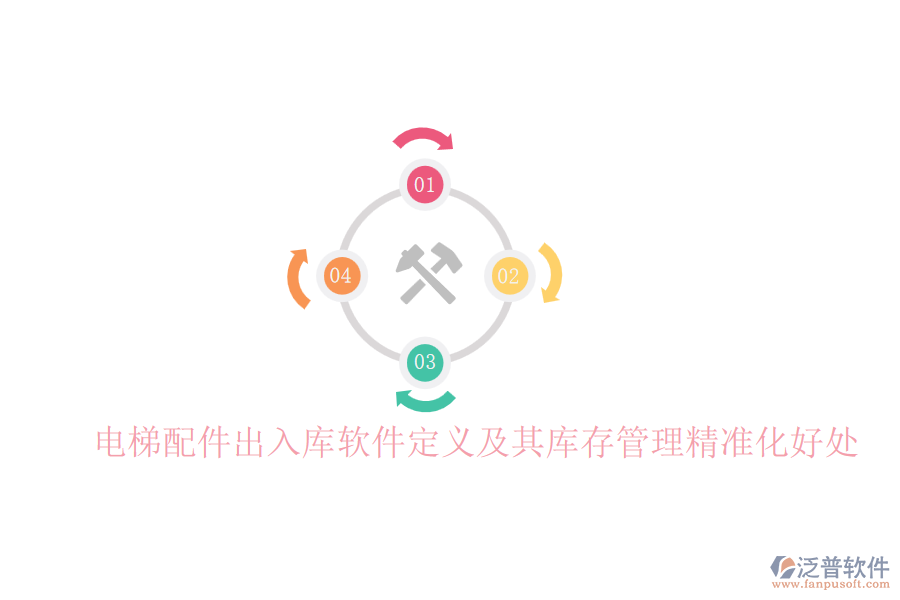 電梯配件出入庫軟件定義及其庫存管理精準化好處