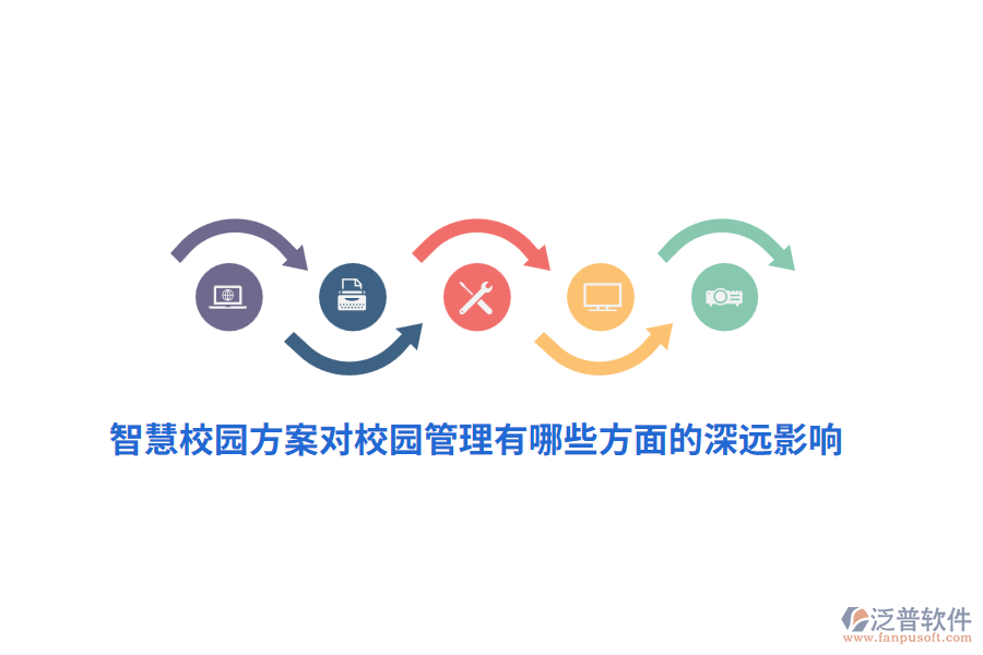 智慧校園方案對校園管理有哪些方面的深遠影響？