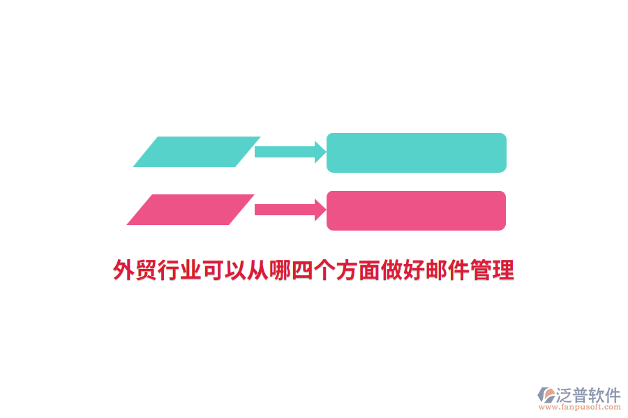 外貿(mào)行業(yè)可以從哪四個(gè)方面做好郵件管理？