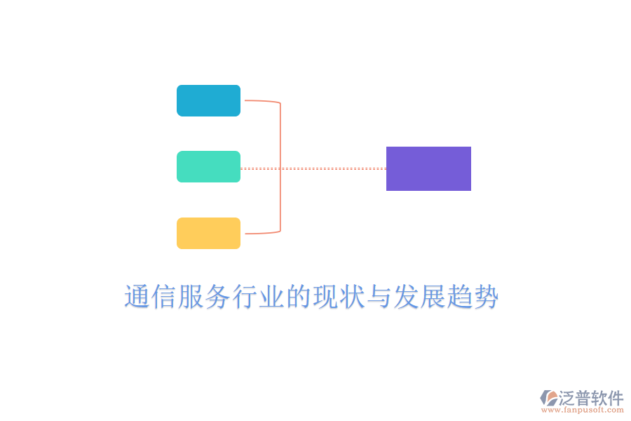  通信服務(wù)行業(yè)的現(xiàn)狀與發(fā)展趨勢