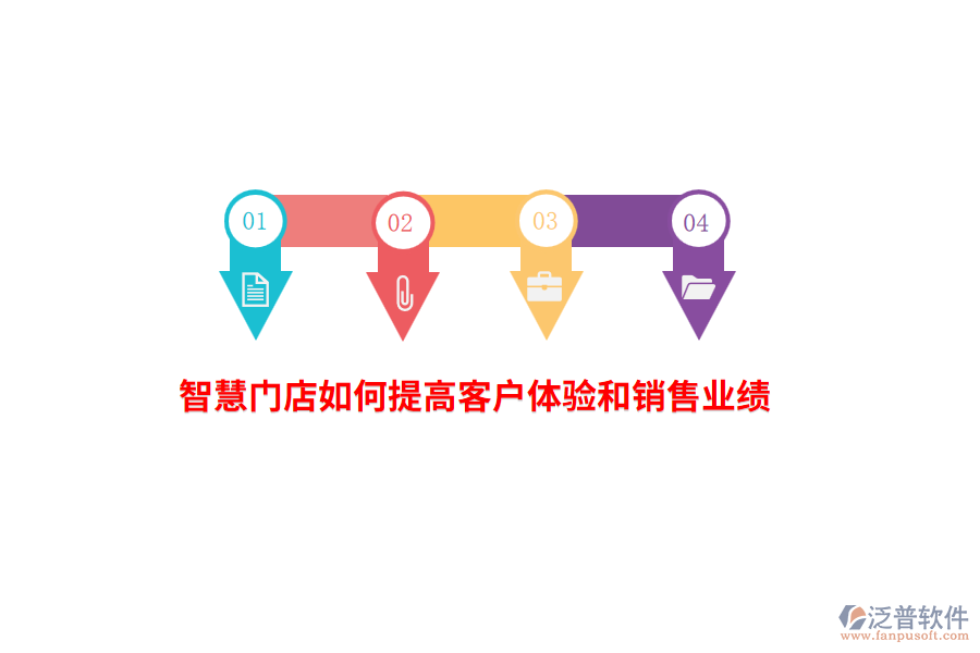 智慧門店如何提高客戶體驗和銷售業(yè)績？