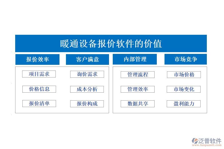 暖通設(shè)備報(bào)價(jià)軟件
