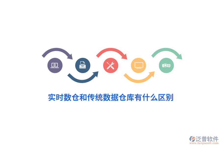 實(shí)時(shí)數(shù)倉(cāng)和傳統(tǒng)數(shù)據(jù)倉(cāng)庫(kù)有什么區(qū)別？