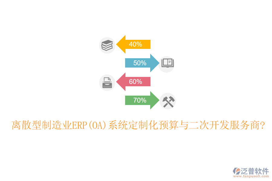 離散型制造業(yè)ERP(OA)系統(tǒng)定制化預算與<a href=http://theonlineadagency.com/Implementation/kaifa/ target=_blank class=infotextkey>二次開發(fā)</a>服務商?