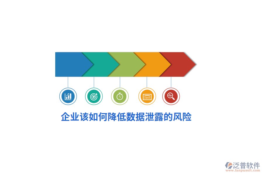 企業(yè)該如何降低數(shù)據(jù)泄露的風(fēng)險(xiǎn)？