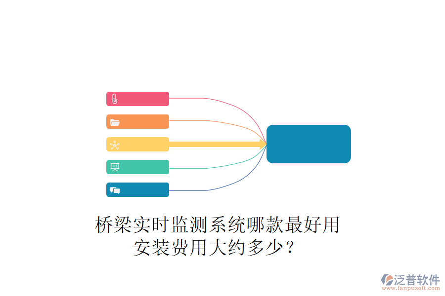橋梁實時監(jiān)測系統(tǒng)哪款最好用？安裝費用大約多少？