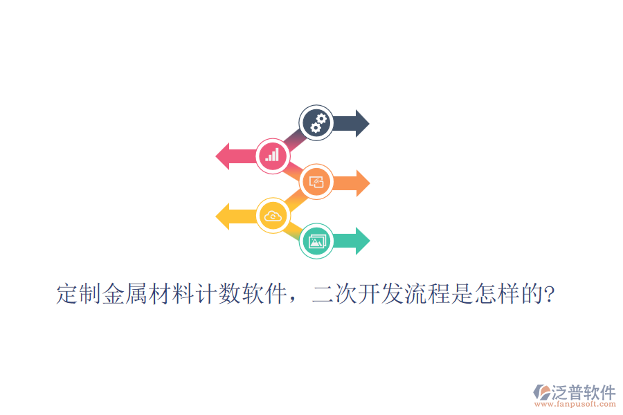 定制金屬材料計數(shù)軟件，<a href=http://theonlineadagency.com/Implementation/kaifa/ target=_blank class=infotextkey>二次開發(fā)</a>流程是怎樣的?