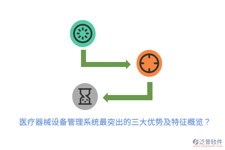 醫(yī)療器械設(shè)備管理系統(tǒng)最突出的三大優(yōu)勢(shì)及特征概覽？
