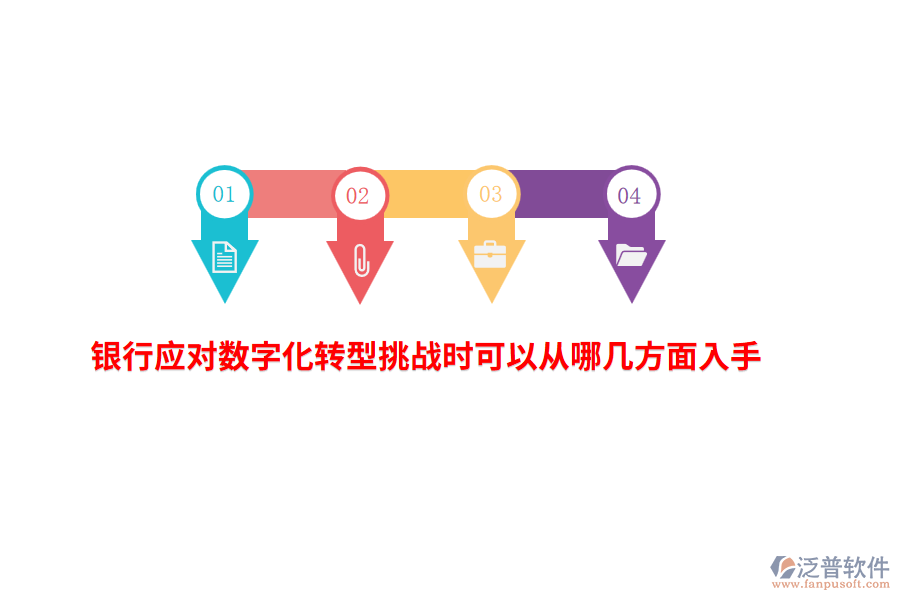 銀行應對數(shù)字化轉型挑戰(zhàn)時可以從哪幾方面入手？
