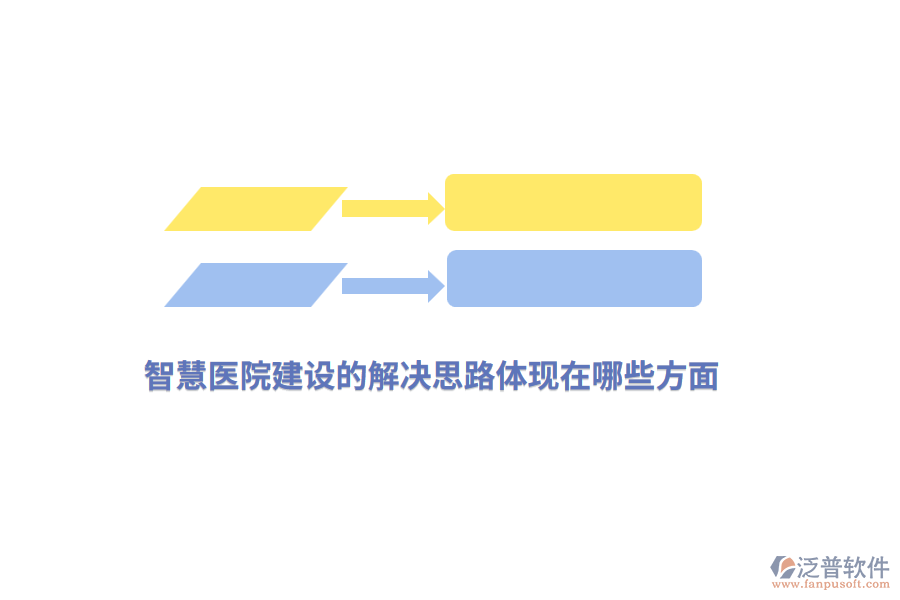 智慧醫(yī)院建設(shè)的解決思路體現(xiàn)在哪些方面？