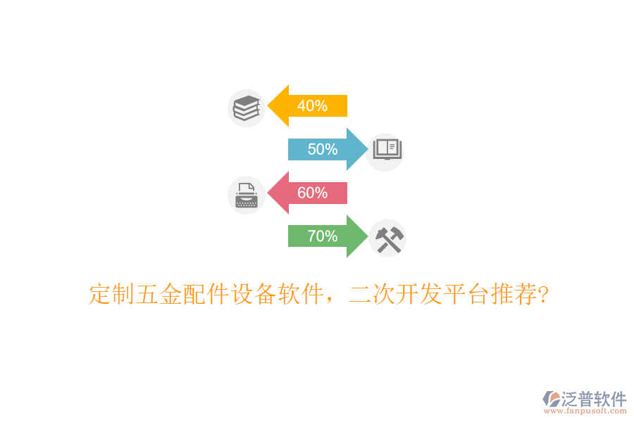 定制五金配件設(shè)備軟件，<a href=http://theonlineadagency.com/Implementation/kaifa/ target=_blank class=infotextkey>二次開發(fā)</a>平臺推薦?