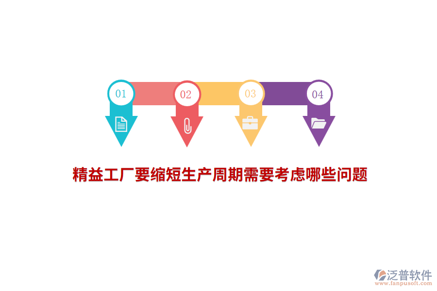 精益工廠(chǎng)要縮短生產(chǎn)周期需要考慮哪些問(wèn)題？